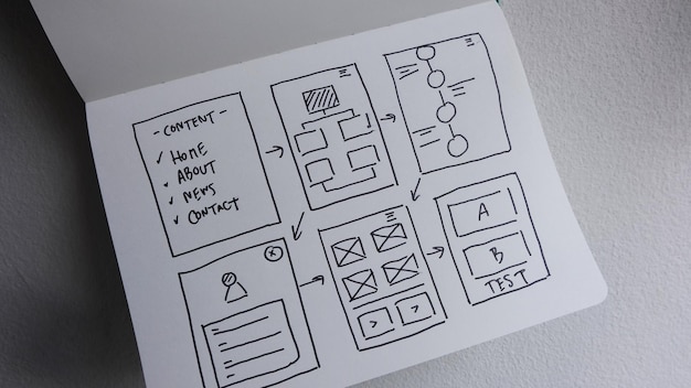 UserFirst UX design results